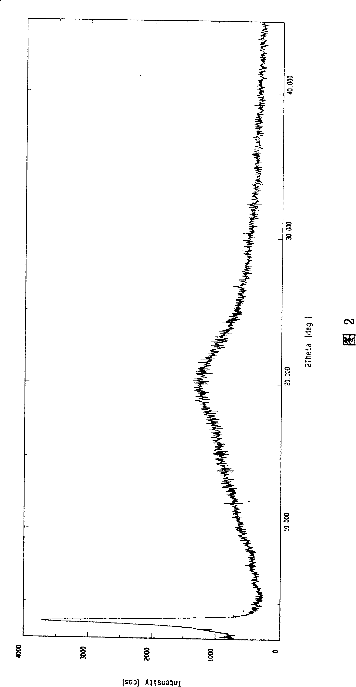 Preparation method of amorphous fluvastatin sodium