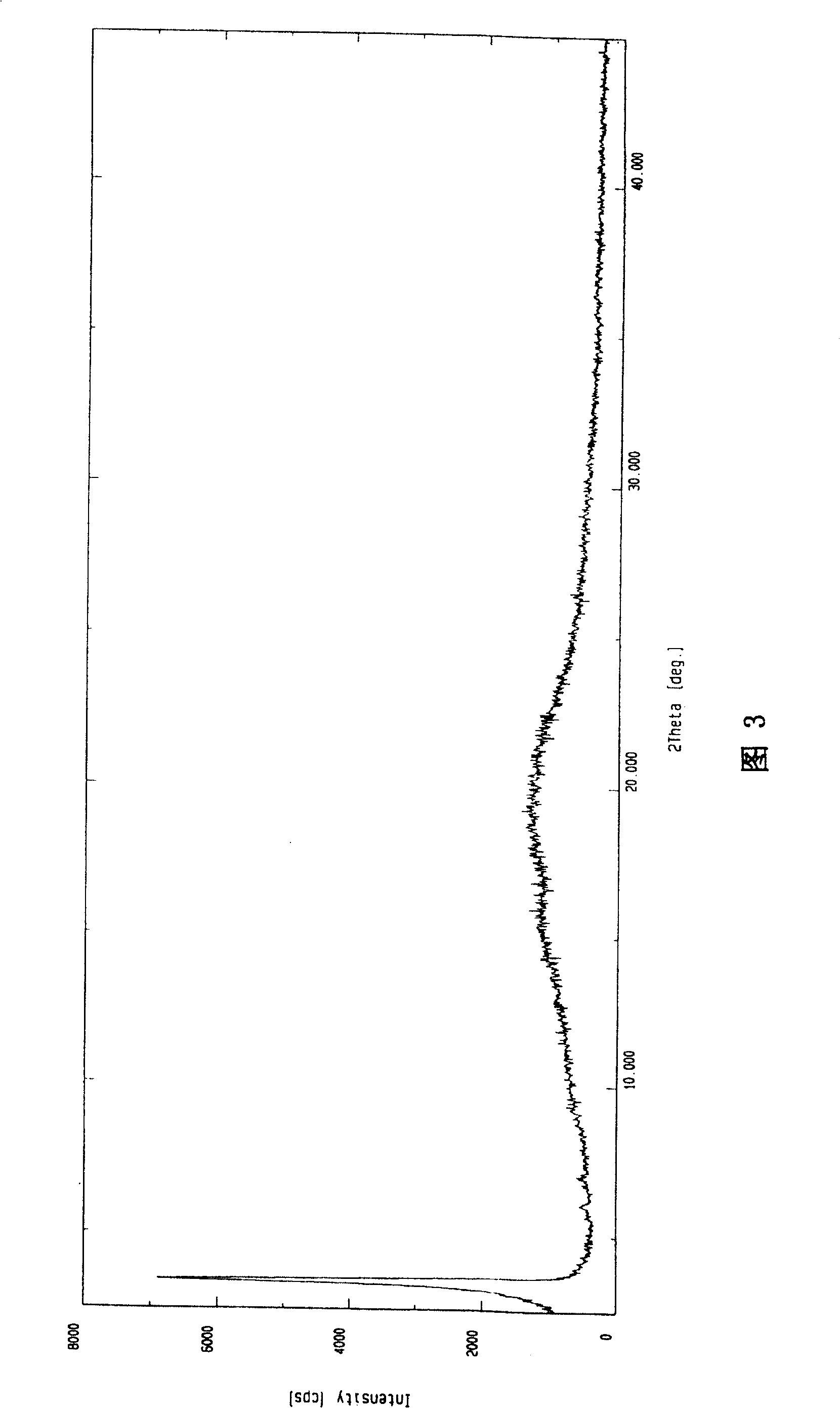 Preparation method of amorphous fluvastatin sodium