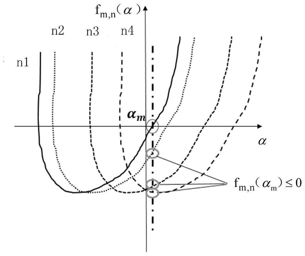 Precoding method and device