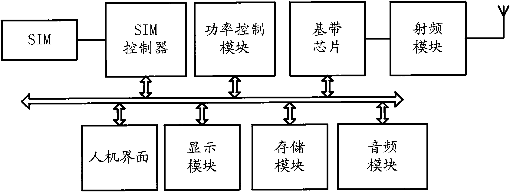 Signal sending method and mobile terminal