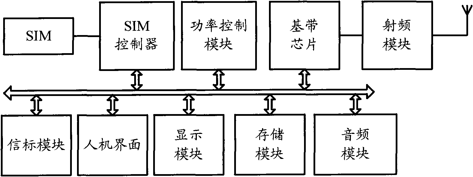 Signal sending method and mobile terminal