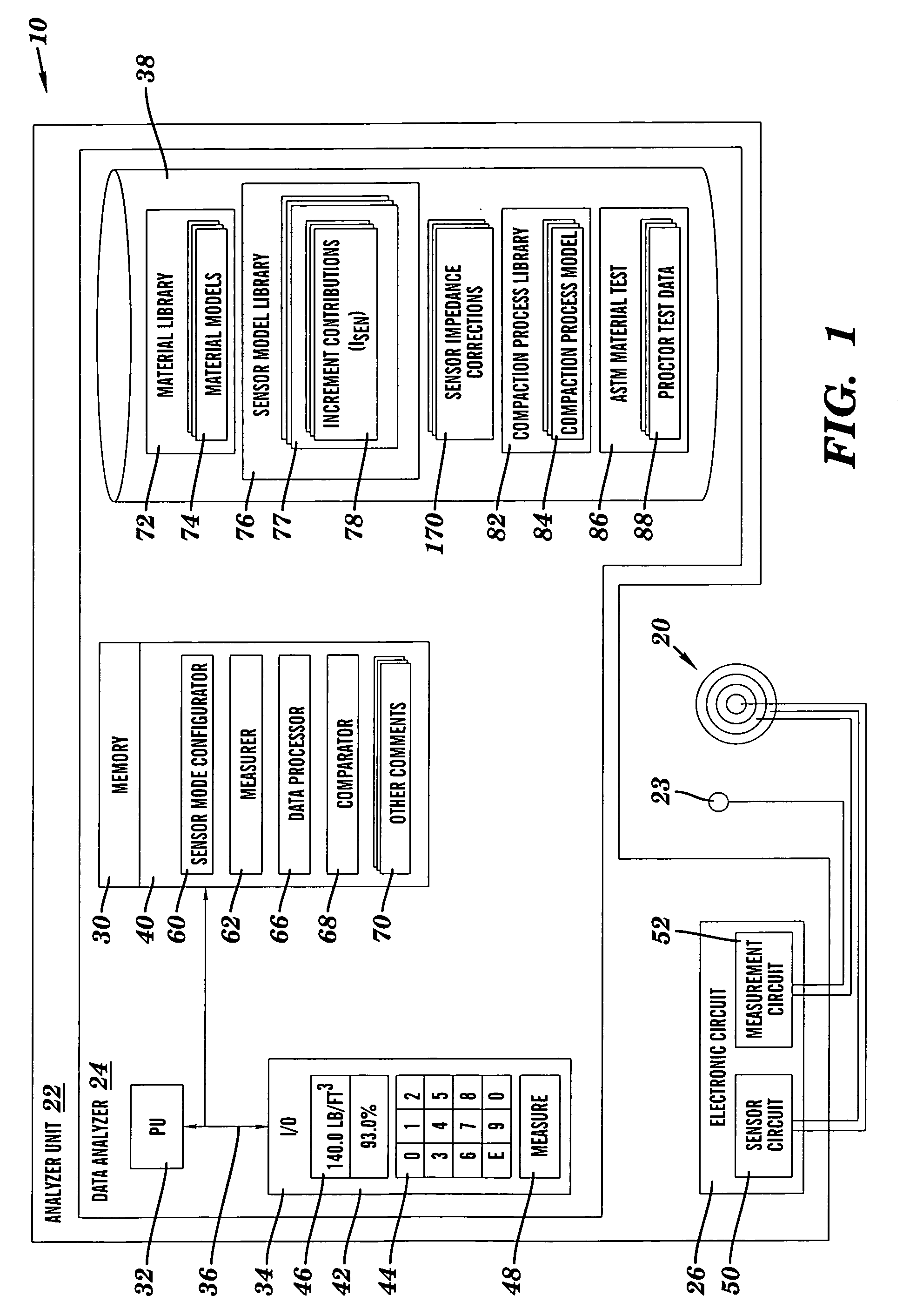 Material analysis including density and moisture content determinations