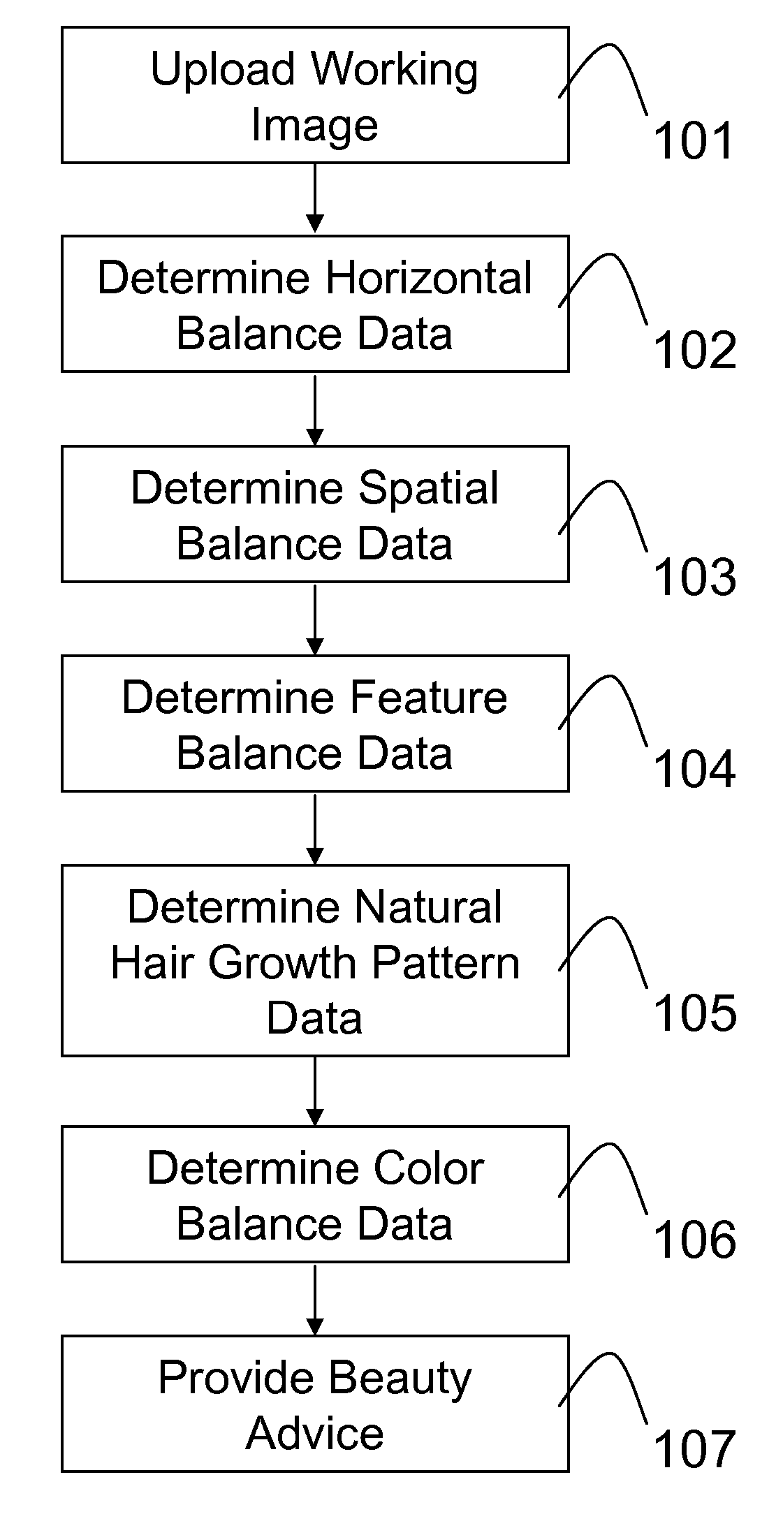 Methods Of Analyzing Human Facial Symmetry And Balance To Provide Beauty Advice