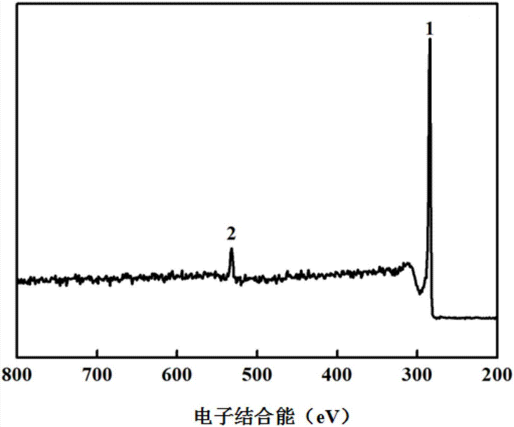 Method for efficiently preparing carbon fiber-grafted polymer