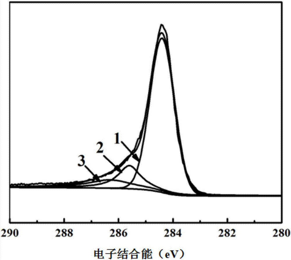 Method for efficiently preparing carbon fiber-grafted polymer