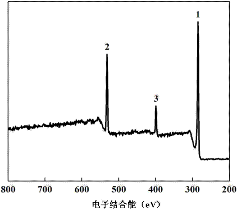 Method for efficiently preparing carbon fiber-grafted polymer