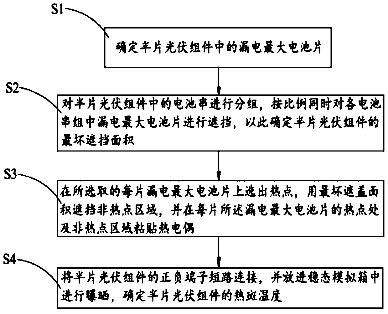 Half-cut photovoltaic module hot spot temperature test method