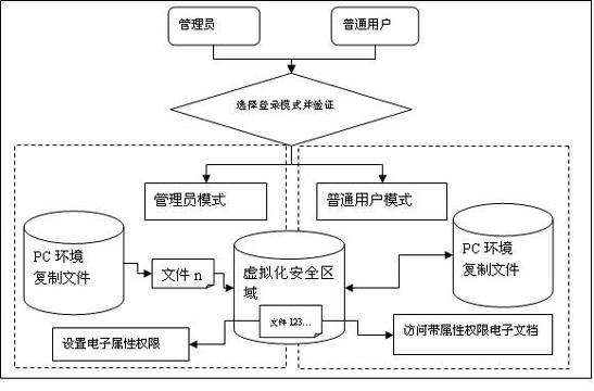 Virtualized technology-based data anti-disclosure system