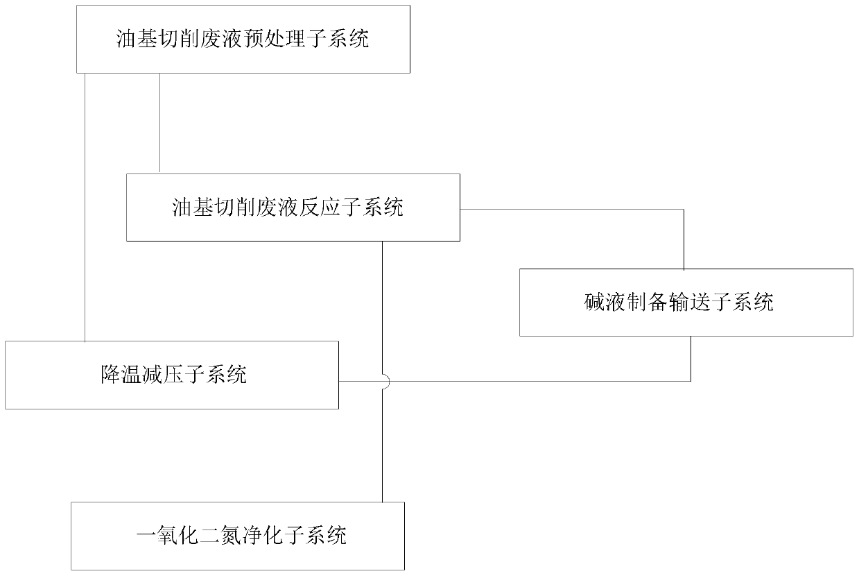 Oil-based cutting waste liquid treatment and separation system and working method thereof