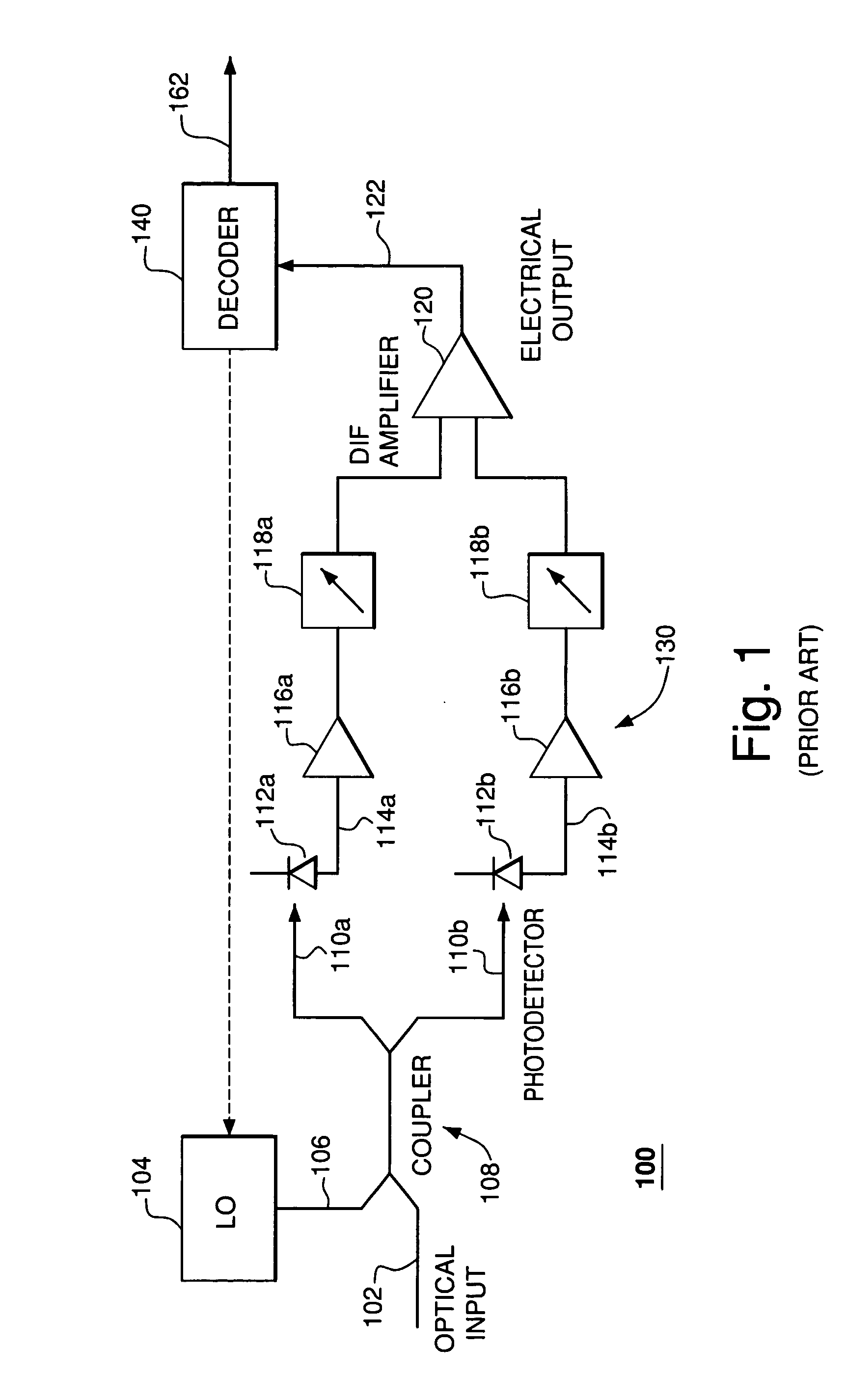 Optical heterodyne receiver based on oversampling