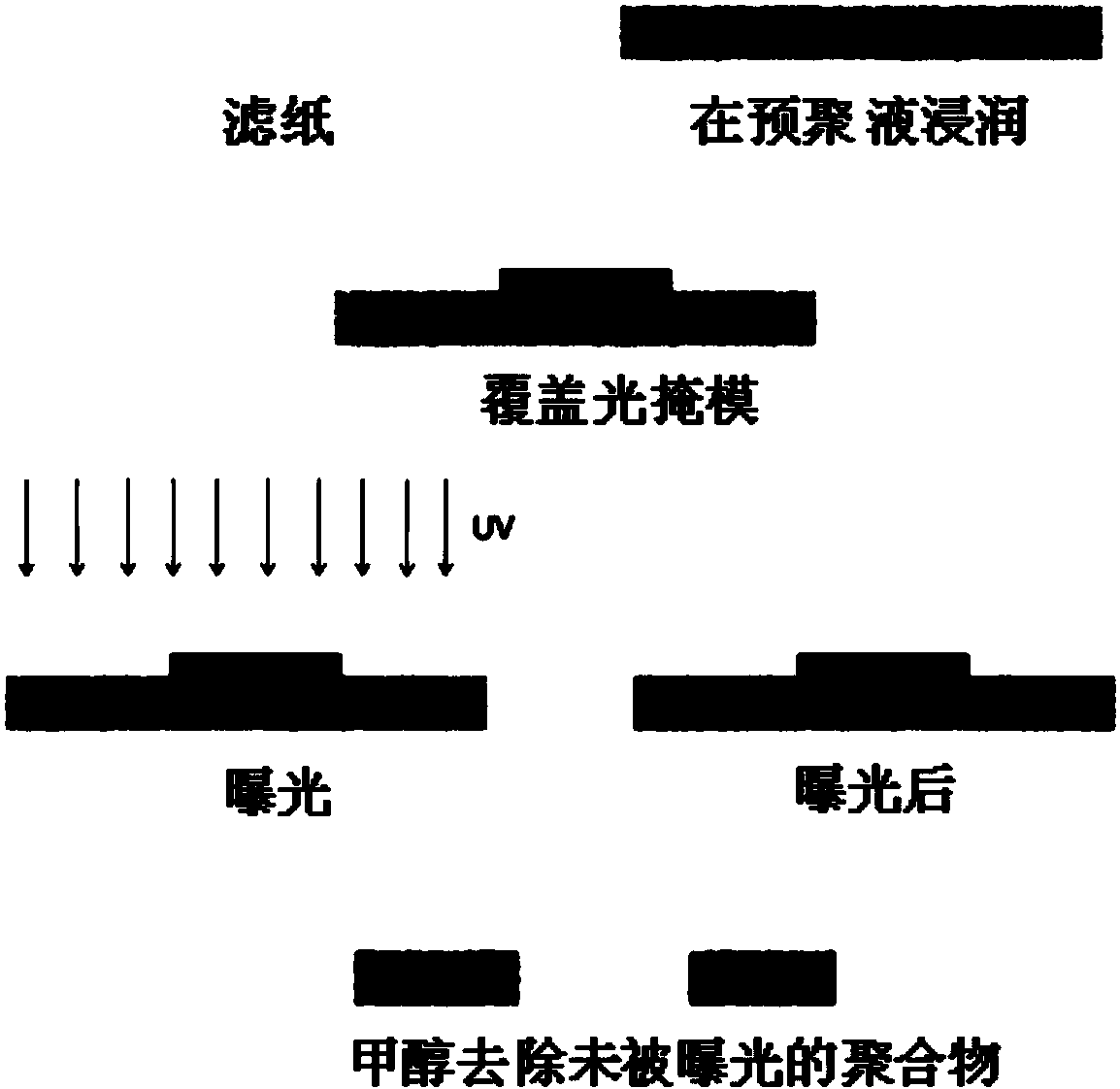 Paper chip and preparation method thereof