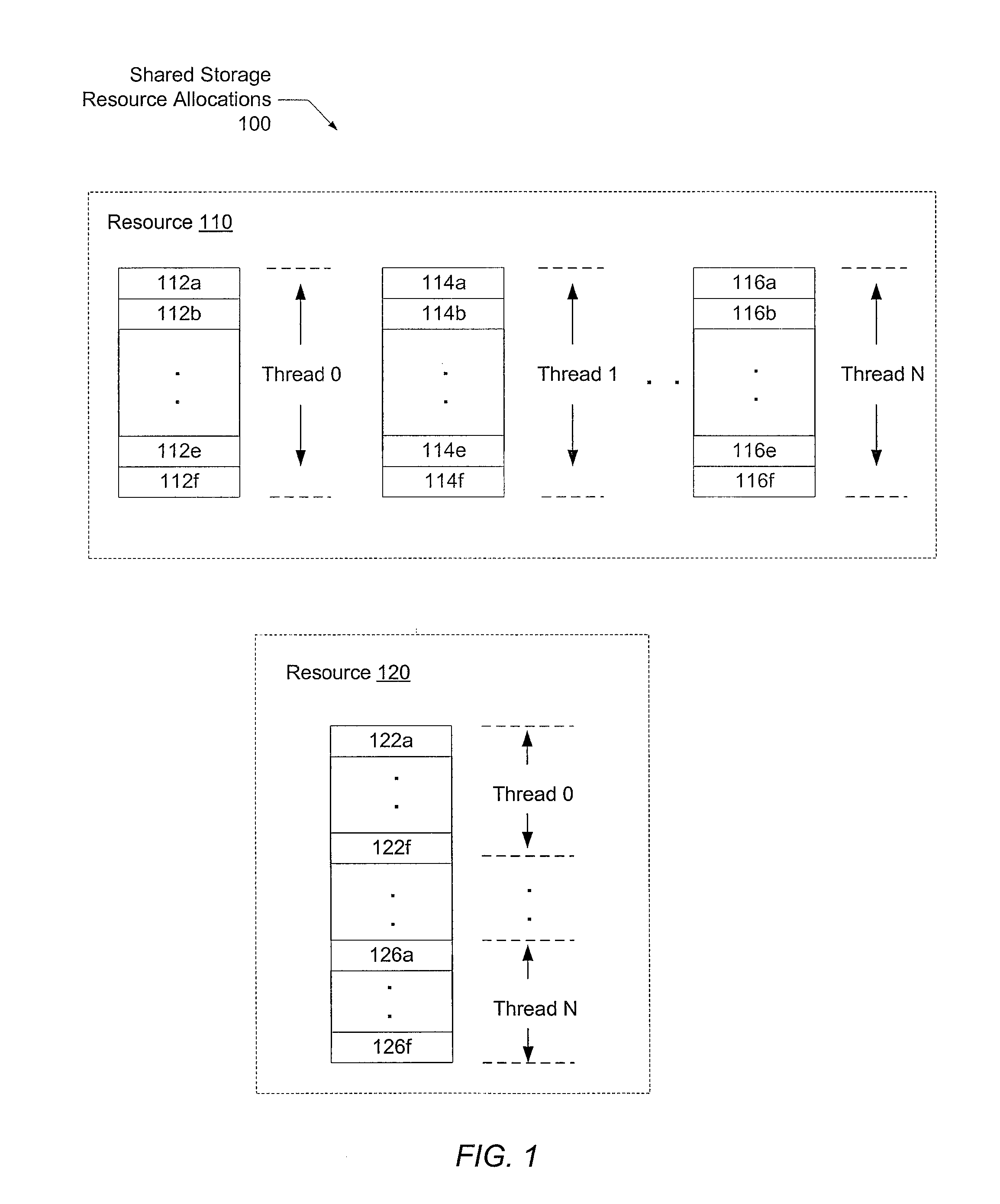 Dynamic allocation of resources in a threaded, heterogeneous processor