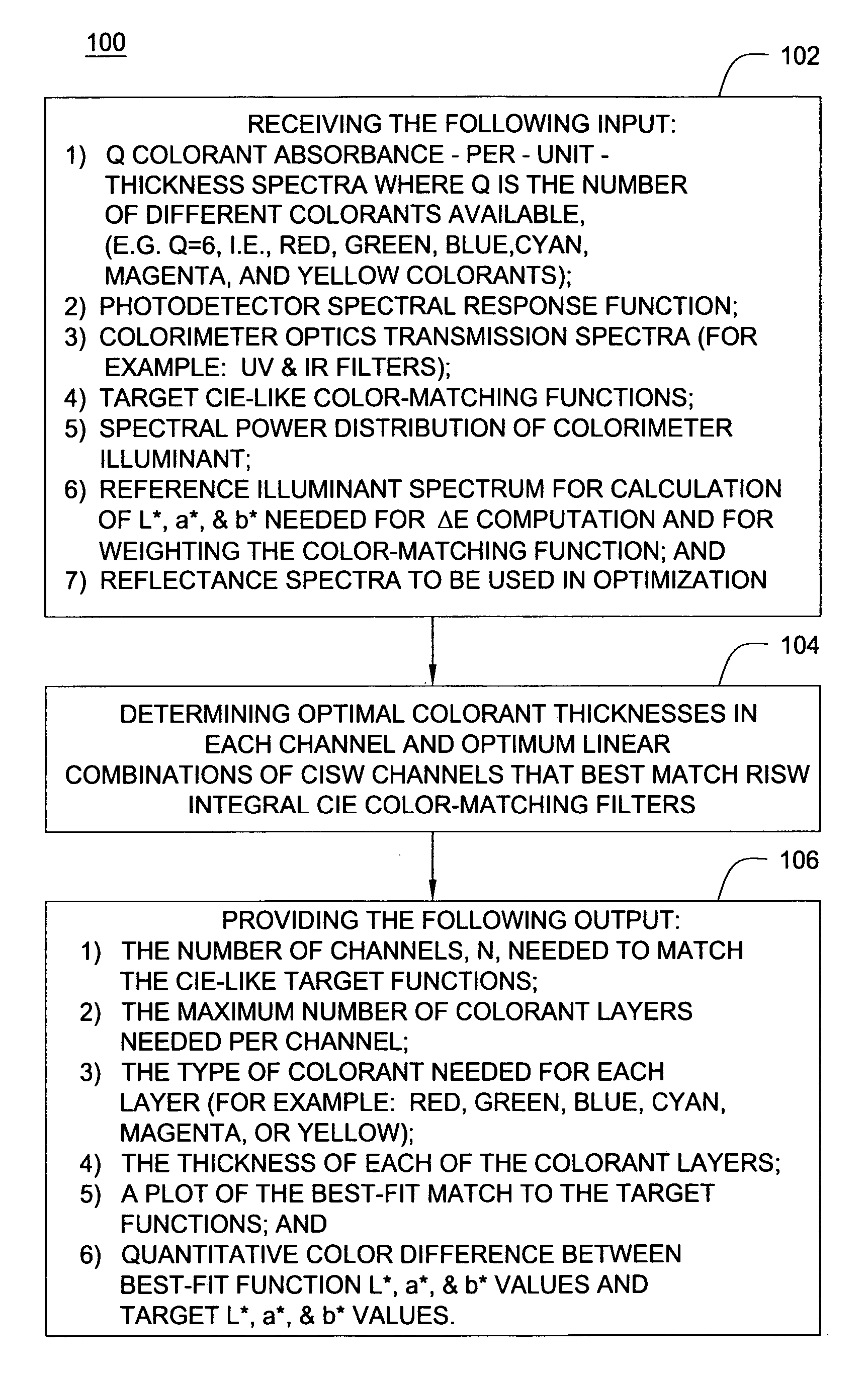 Method for designing a colorimeter having illuminant-weighted CIE color-matching filters