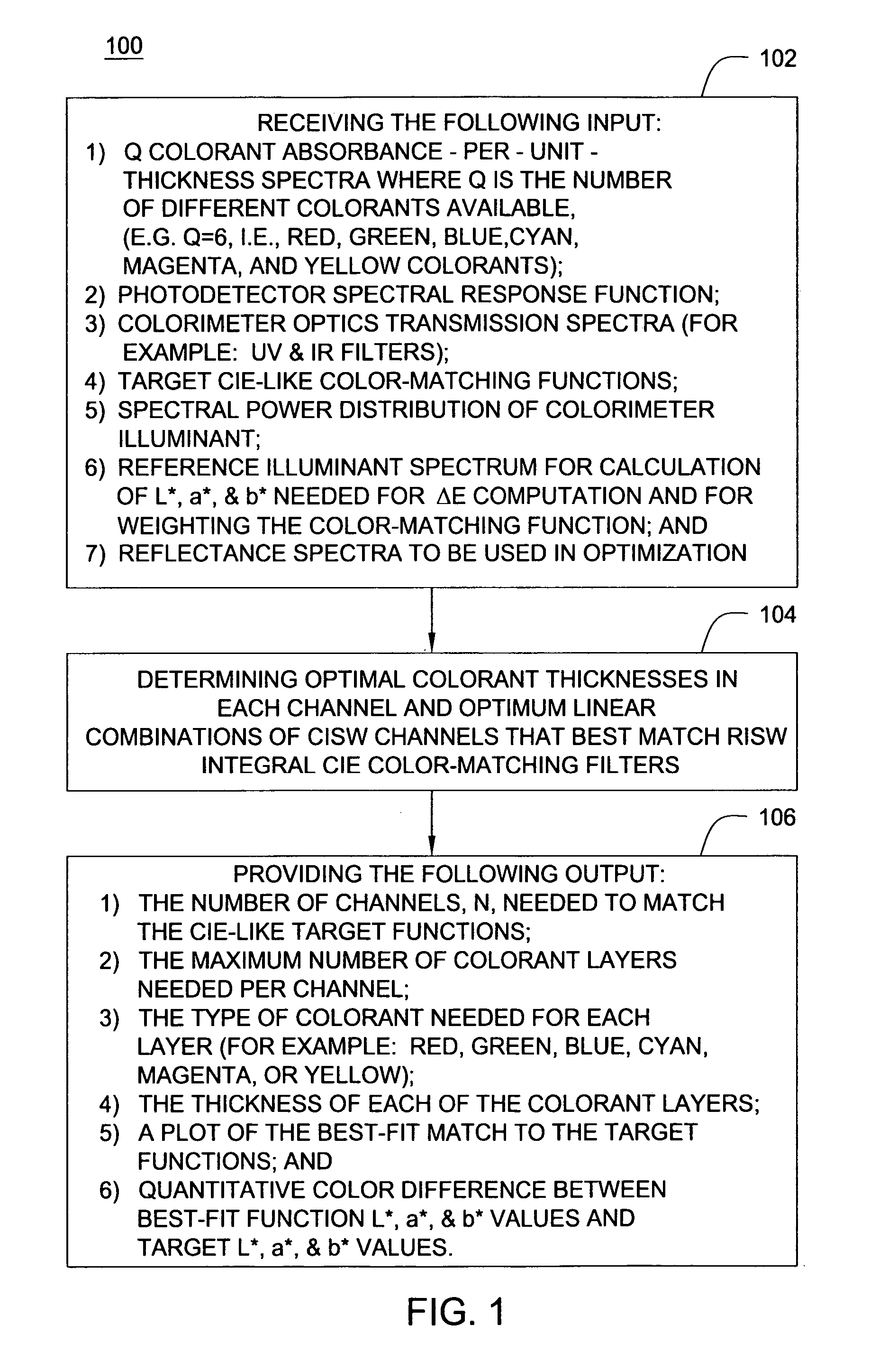 Method for designing a colorimeter having illuminant-weighted CIE color-matching filters