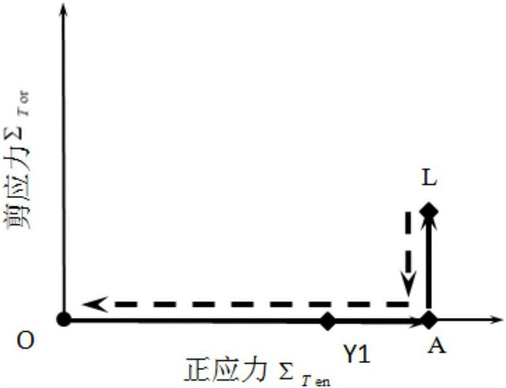 Method for measuring yield surface of metal material