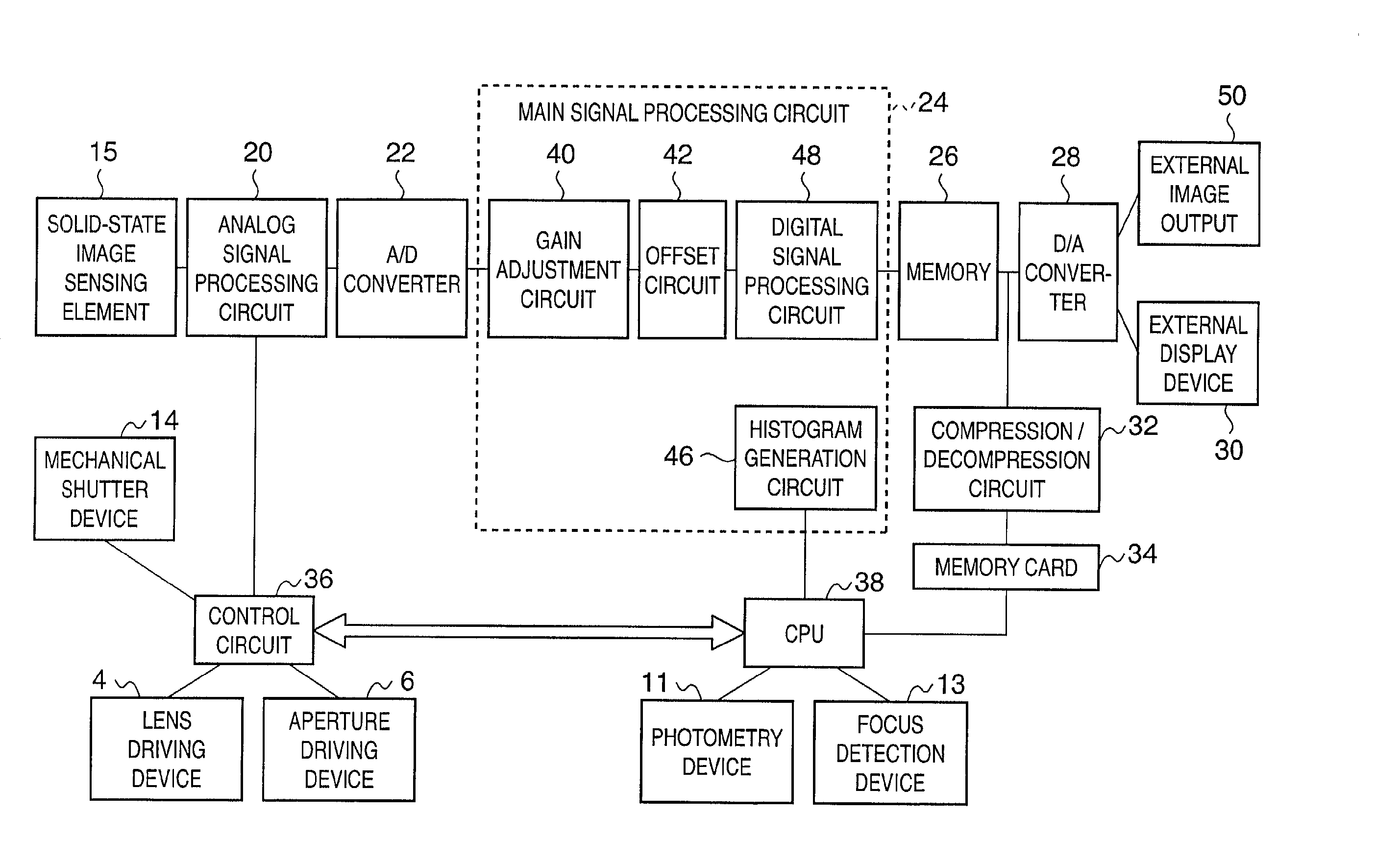 Image sensing apparatus with electronic shutter function and mechanical shutter function, and image sensing method