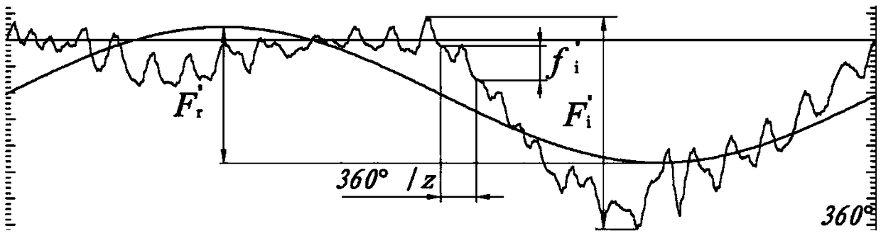 A Method for Eliminating the Errors Introduced by Standard Gears in Measuring Instruments for Double-side Meshing of Gears