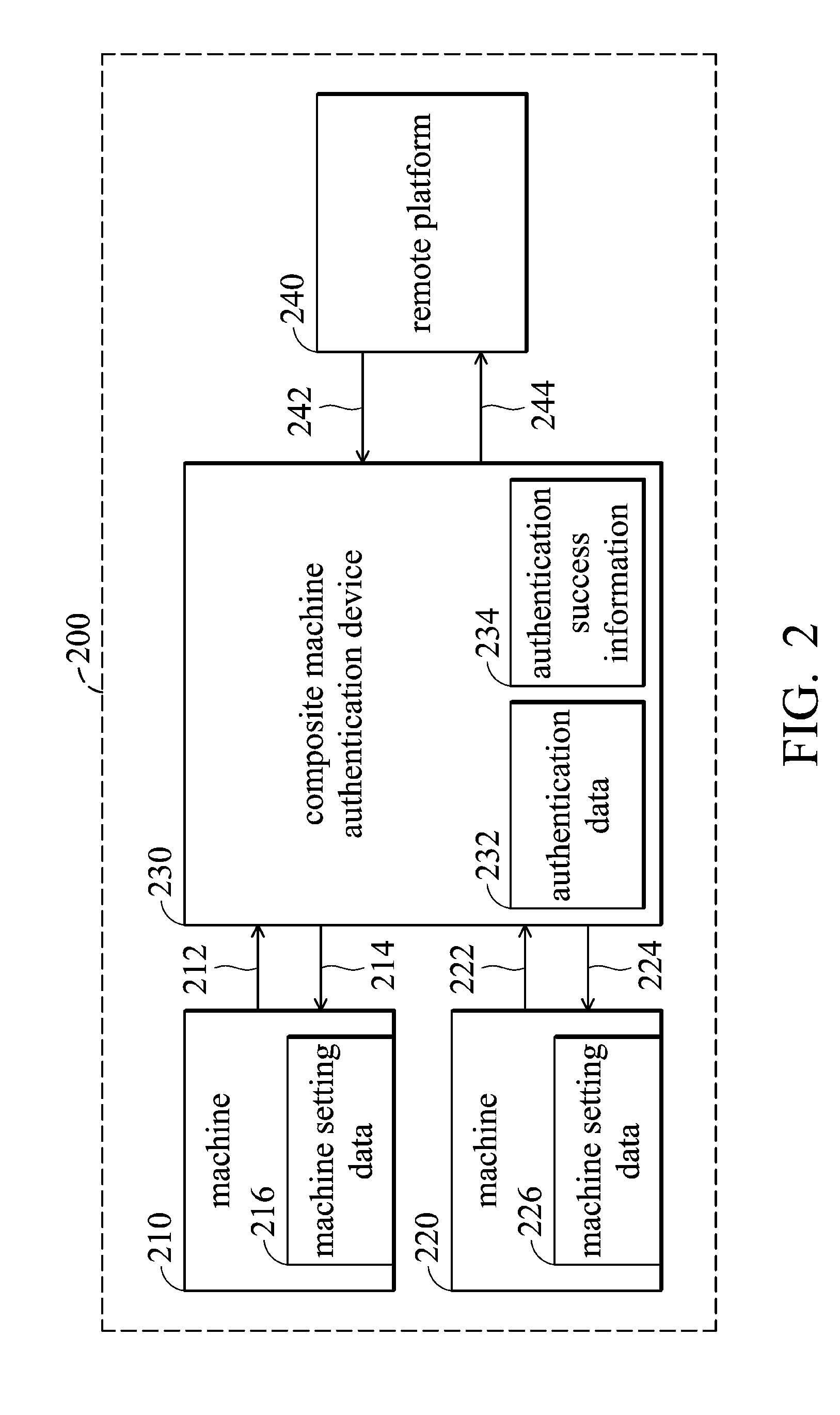 Devices, systems and methods of setting machines