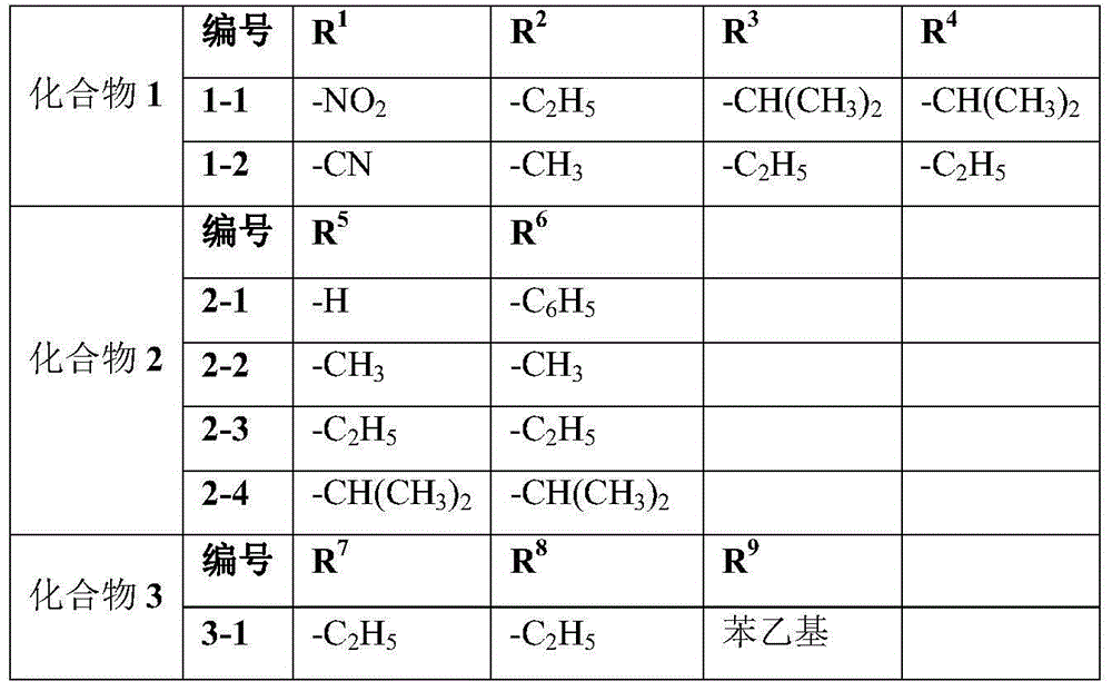 A blue disperse dye composition