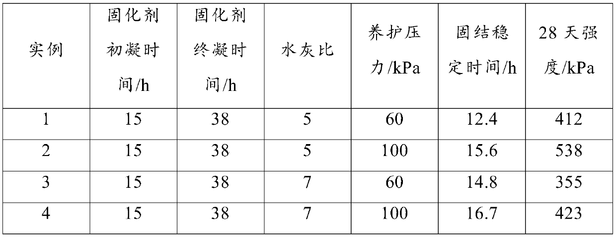 High-efficiency curing method for soft soil site with high moisture content