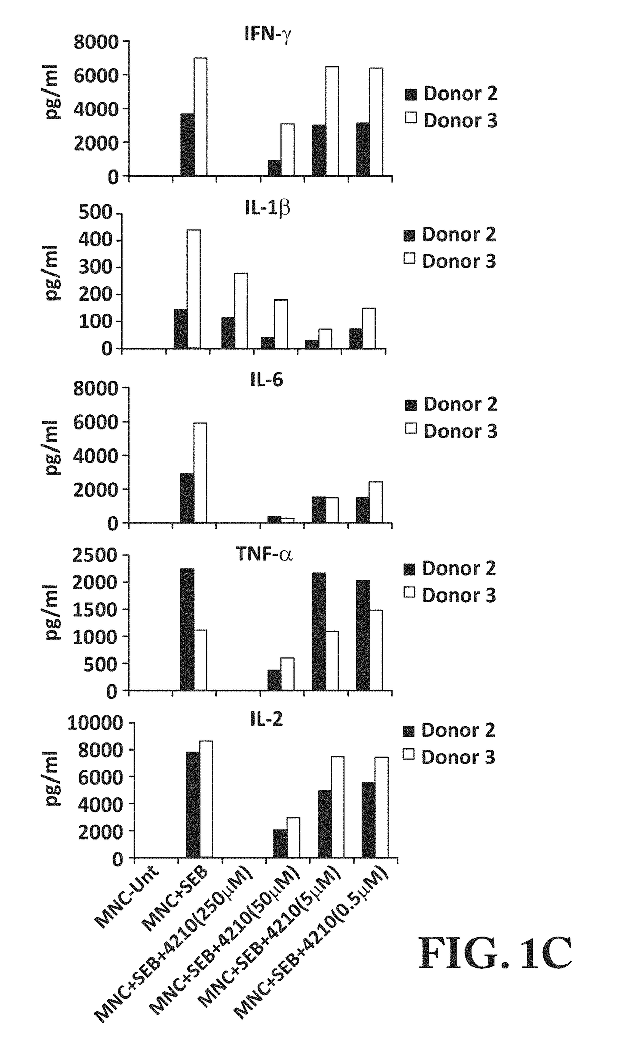 Small molecule inhibitor of MYD88 for therapeutic treatment against alphavirus and staphylococcal enterotoxin infections and toxin exposure