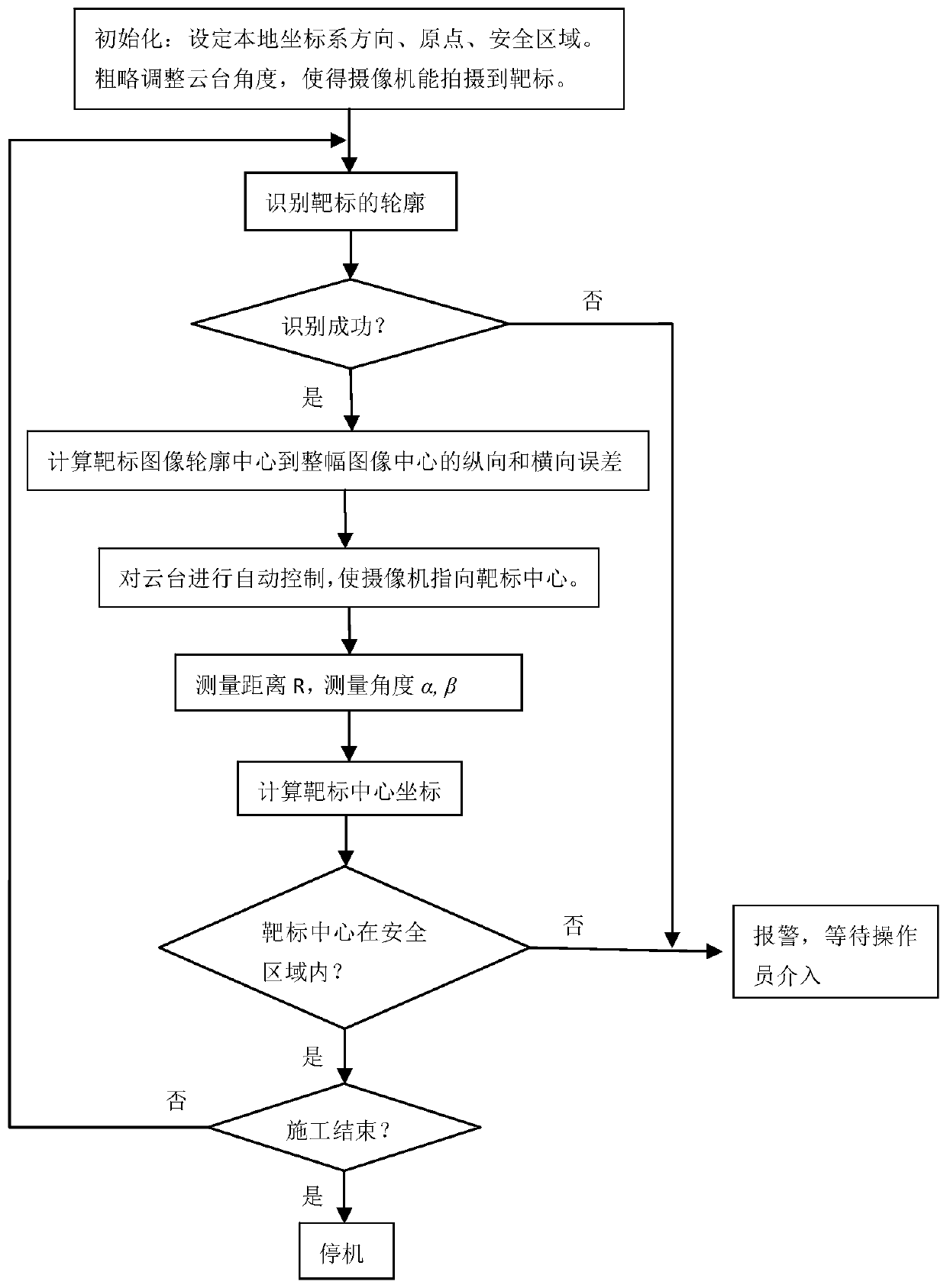 Device and method for positioning construction machine and monitoring safe region of construction machine