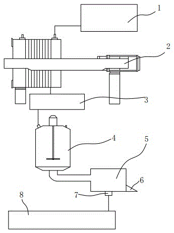 Method and apparatus for pretreatment of chlorinated resin polymerization mother liquor