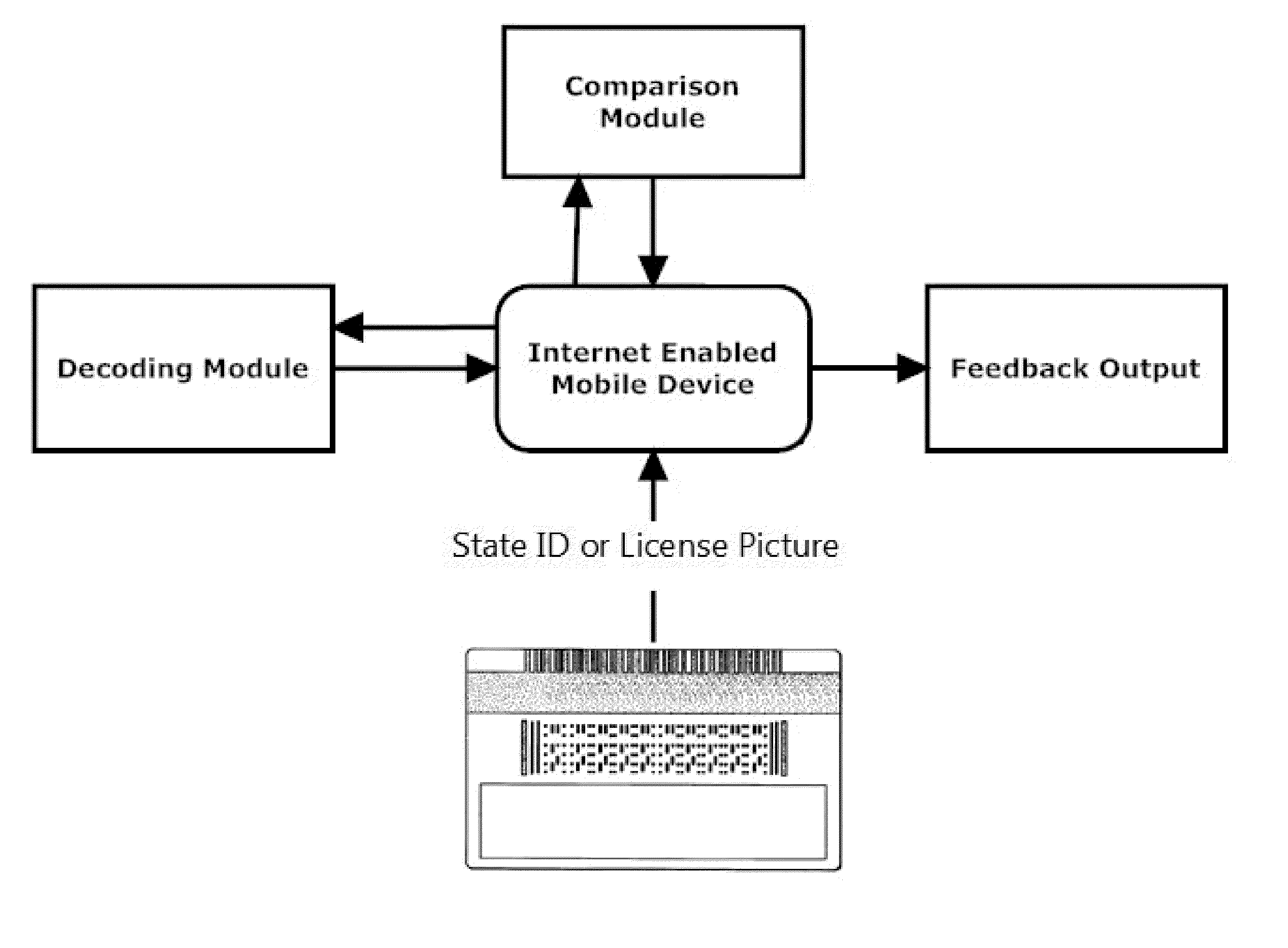 Alcohol Delivery Management System