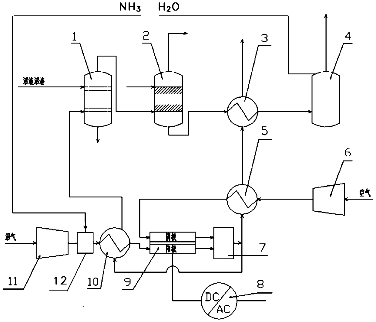 Ammonia recovery and fuel cell power generation system and method applied to sewage treatment plant