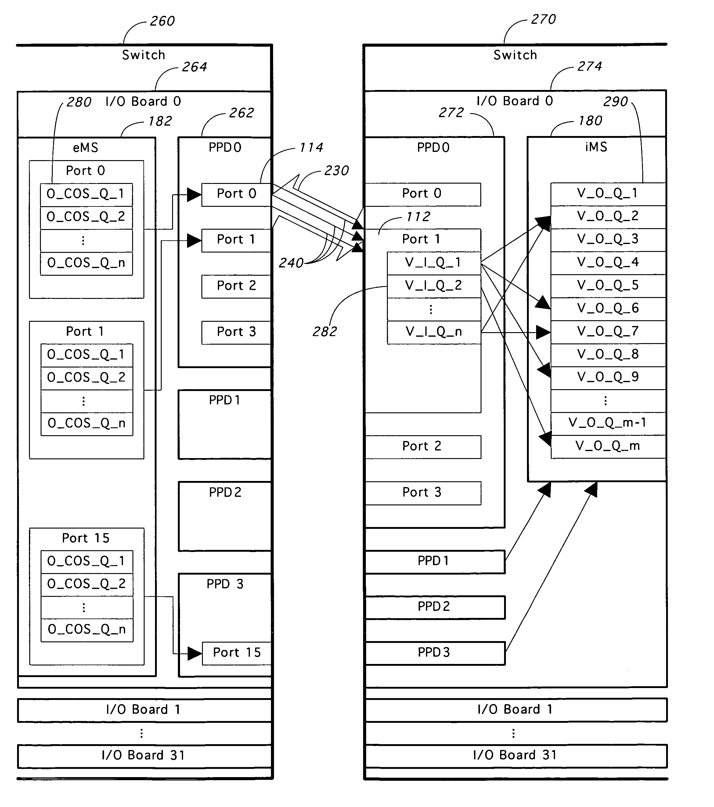 Port congestion notification in a switch