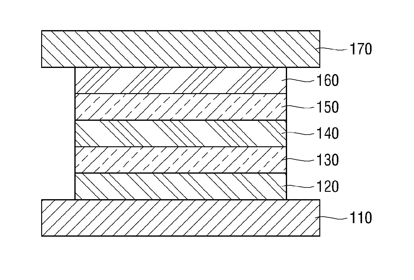 Blue phosphorescence compound and organic light emitting diode using the same