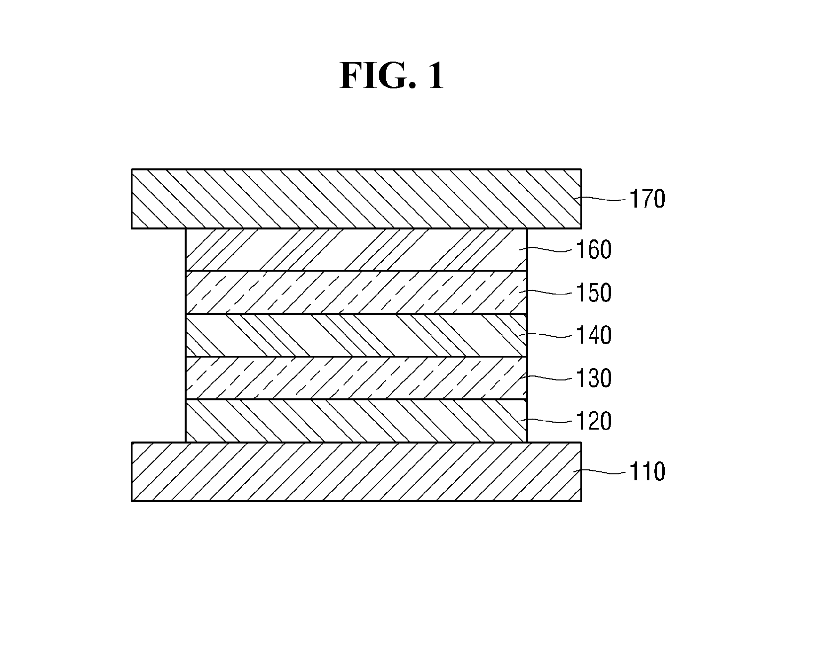 Blue phosphorescence compound and organic light emitting diode using the same