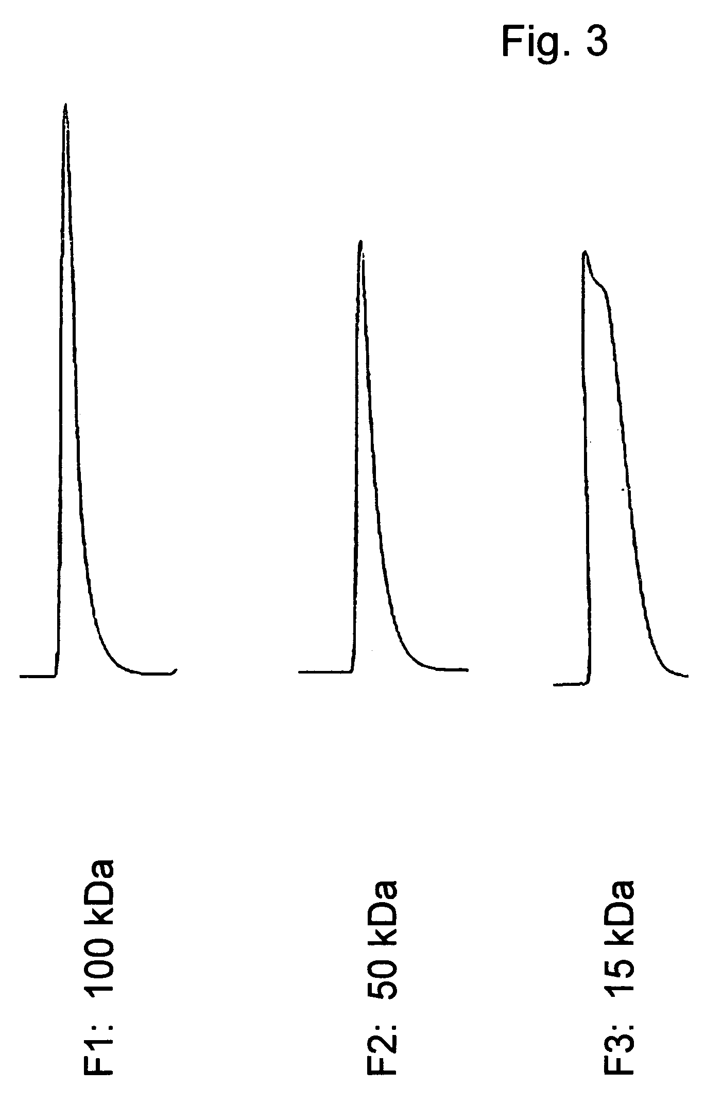 Production of long chain unbranched beta-poly(L-malic acid) by large scale Physarum cultivation and high-grade purification of the same