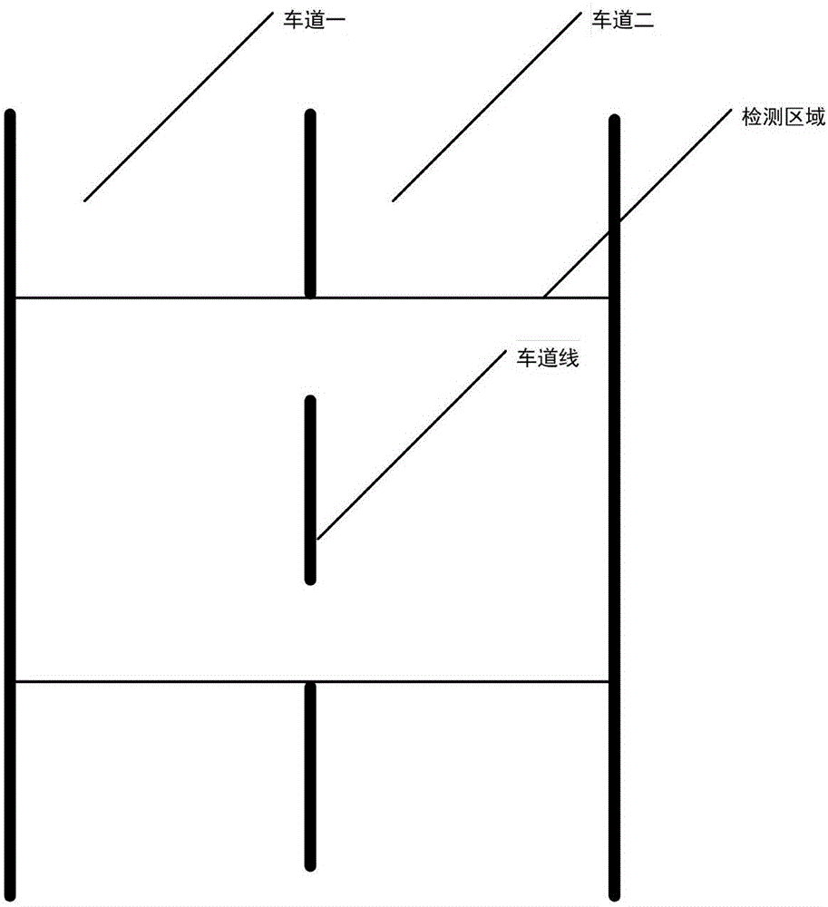 Expressway vehicle guiding system and expressway vehicle guiding method based on vehicle classification