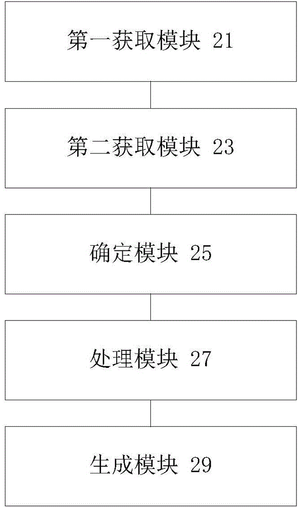 Thermodynamic diagram processing method and device