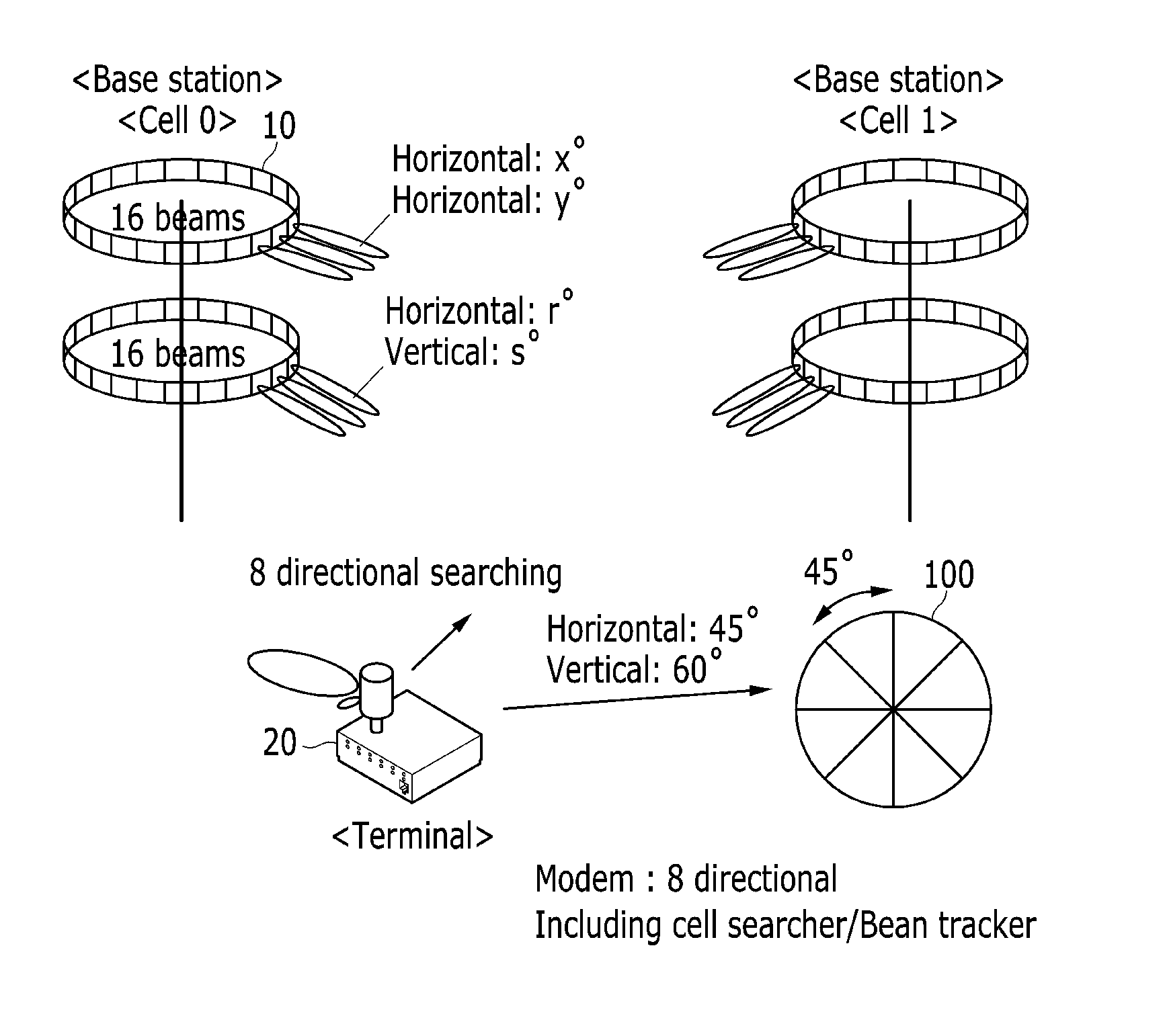 Method and apparatus for scheduling beam in mobile communication system of ultrahigh frequency wave band