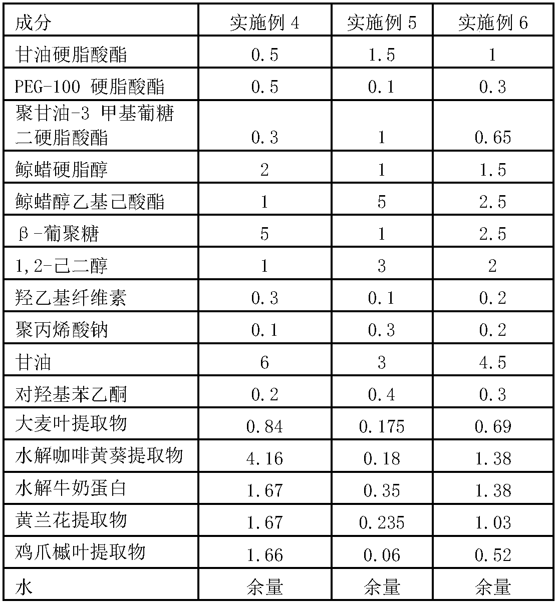 Skin care composite for removing small and thin wrinkles, and application thereof