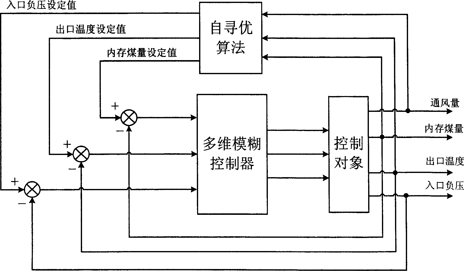 Powder-making system automatic control method for heat engine plant steel ball coal grinding mill