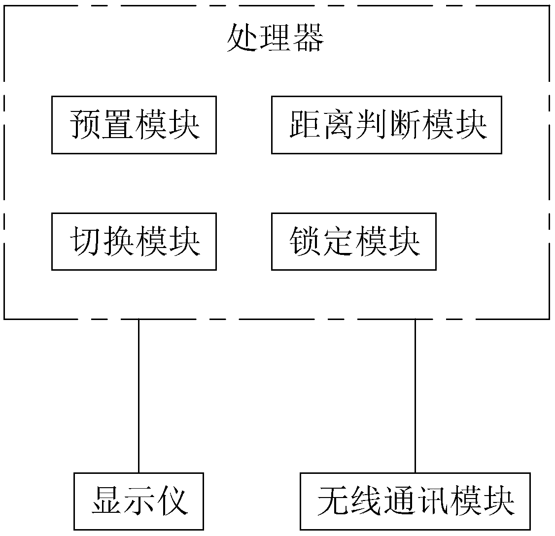 Single tile machine with temperature monitoring function