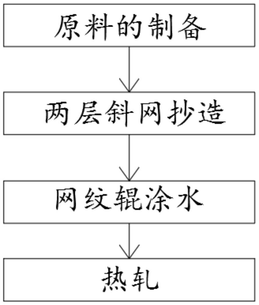 Manufacturing method of low-cost pure meta-aramid insulating composite paper