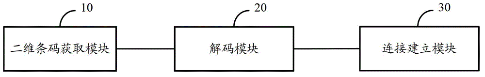 Mobile terminal and WiFi (wireless fidelity) connection method for same