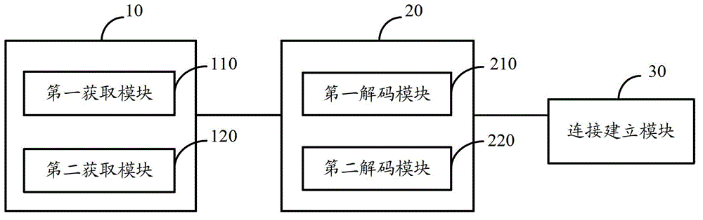 Mobile terminal and WiFi (wireless fidelity) connection method for same