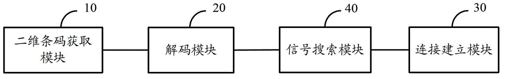 Mobile terminal and WiFi (wireless fidelity) connection method for same