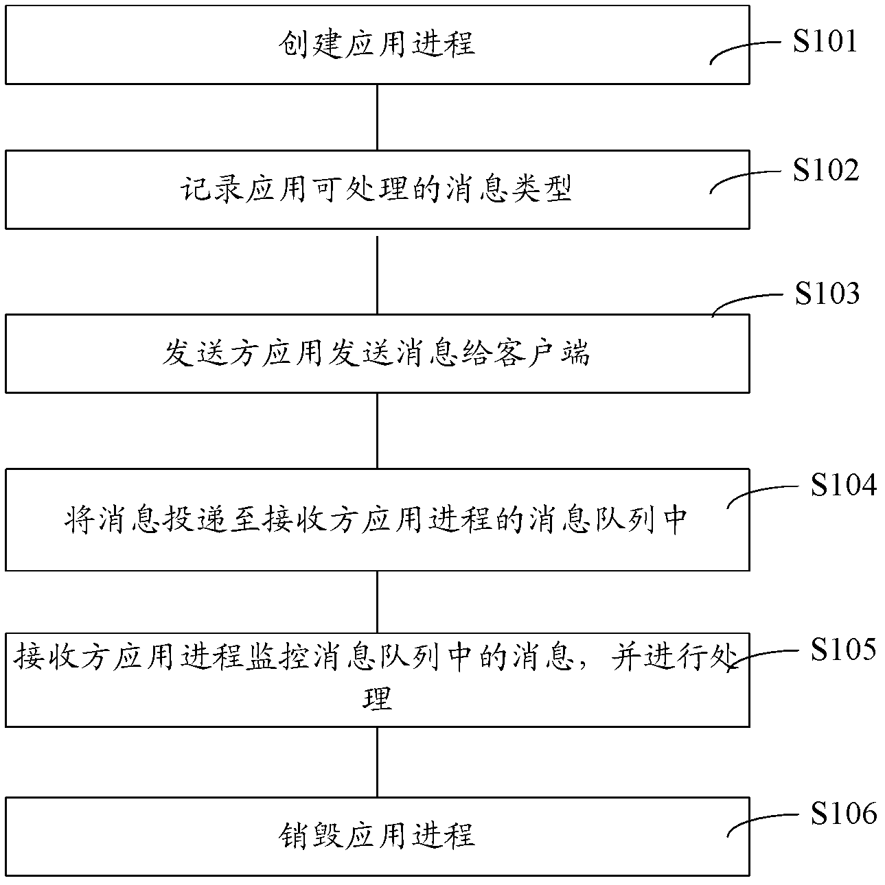 Inter-application communication method, client side and application process manager of online application platform