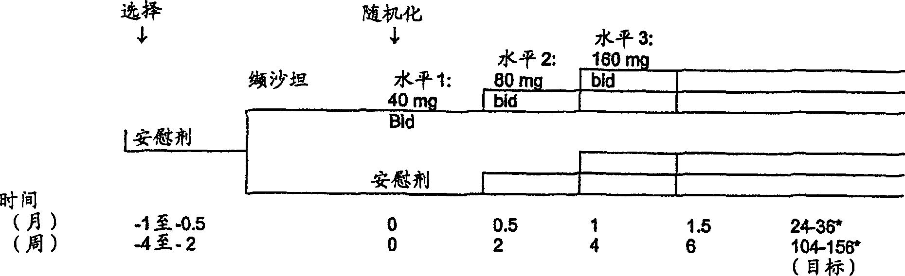 Pharmaceutical composition comprising valsartan