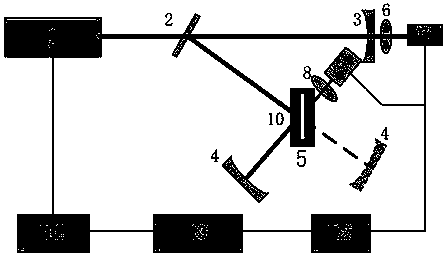 A Method for Simultaneously Measuring the Reflectance and Transmittance of High Reflection/High Transmission Optical Elements Based on Optical Cavity Ring-Down Technology