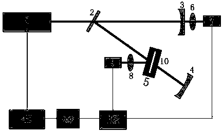 A Method for Simultaneously Measuring the Reflectance and Transmittance of High Reflection/High Transmission Optical Elements Based on Optical Cavity Ring-Down Technology