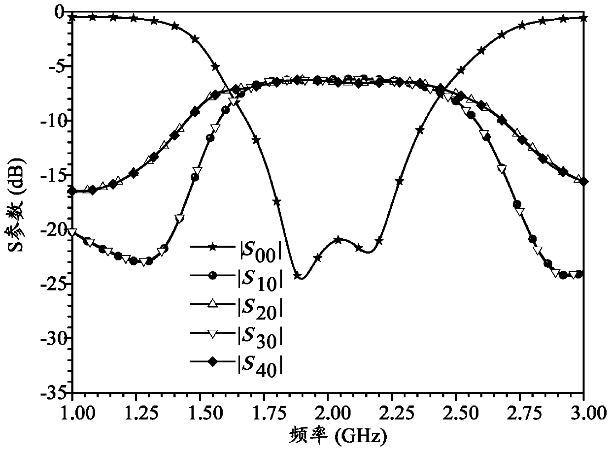 Dual-band Broadband Patch Circularly Polarized Antenna