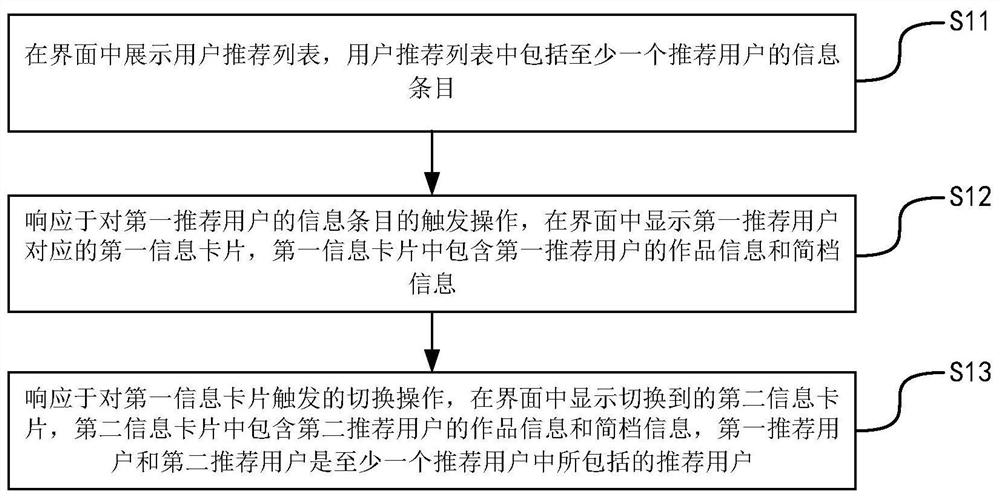 User recommendation method and device, equipment, storage medium and program