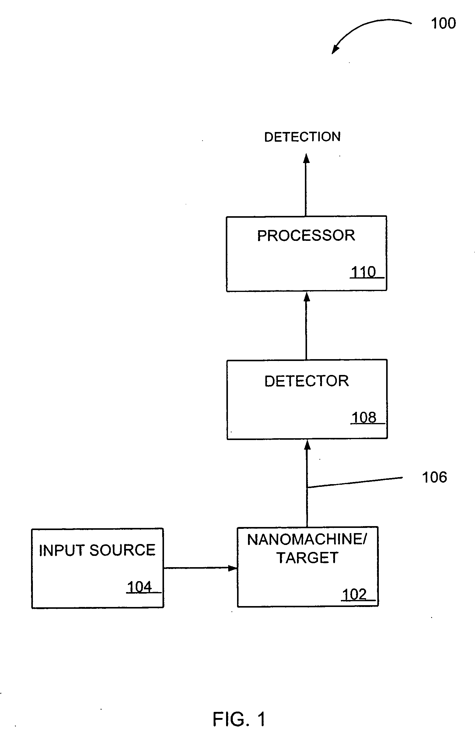 Nanoscale transduction systems for detecting molecular interactions